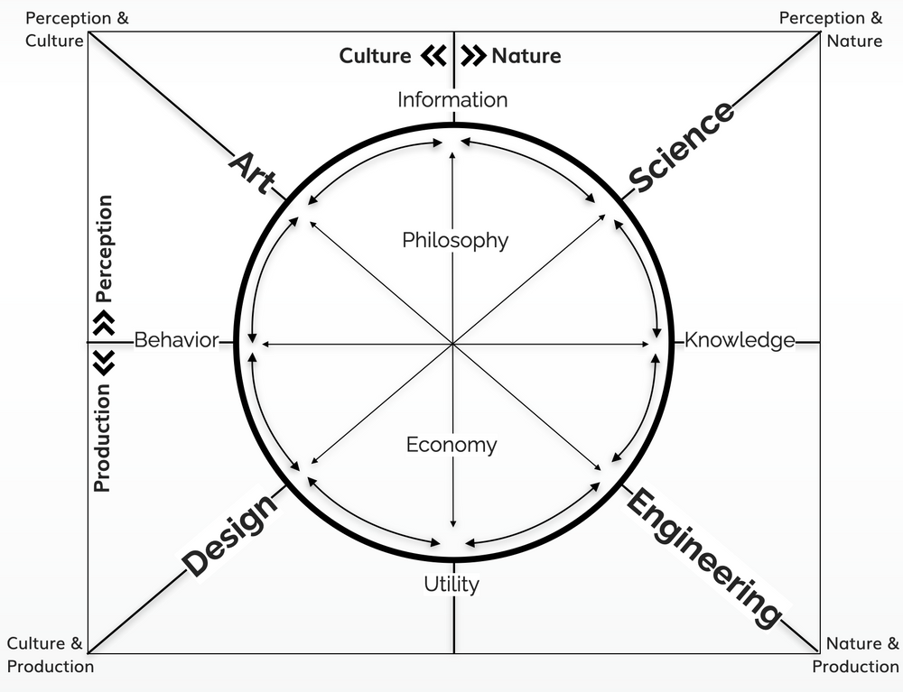 El Ciclo Krebs de la Creatividad Mejor Explicado Data